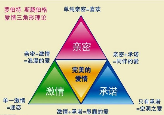 爱情三角理论